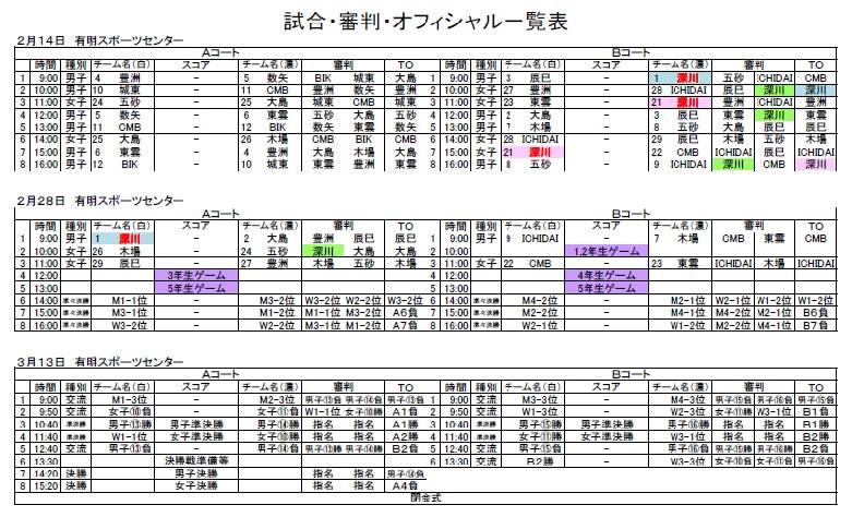 final2