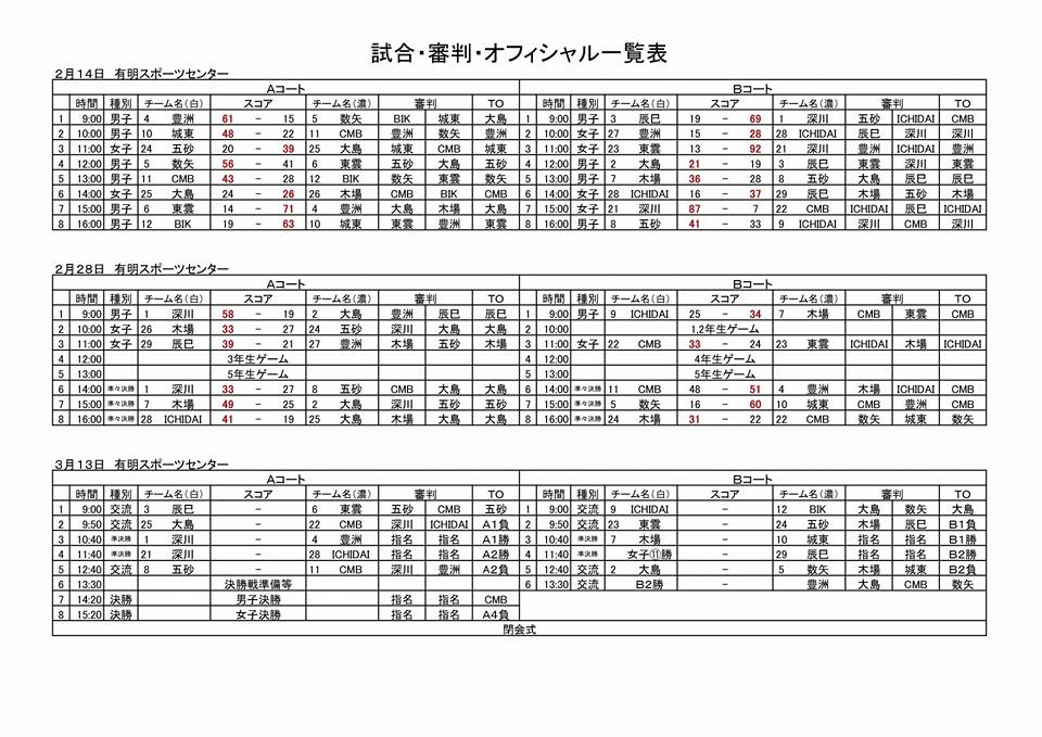 final2